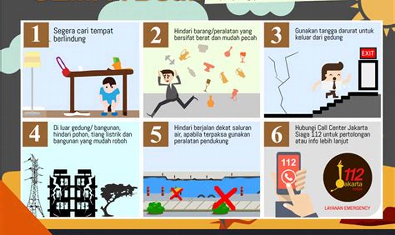 Cara Mengatasi Gempa Bumi